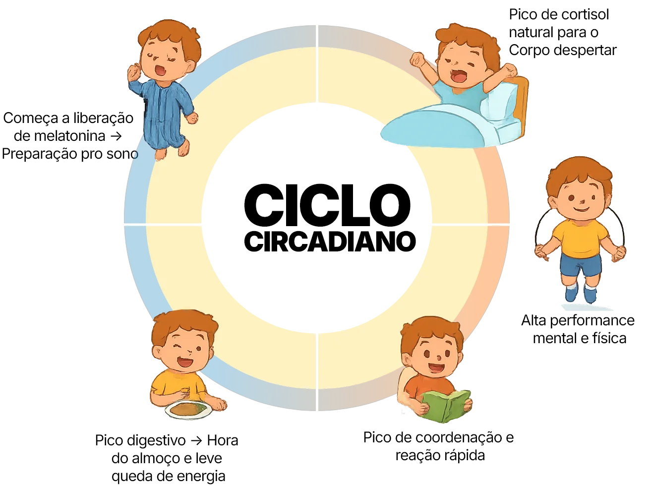 Ciclo Circadiano das Crianças